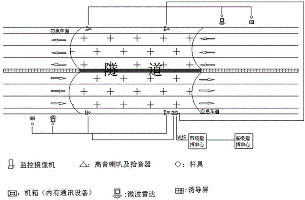 Freeway incident management system and method thereof