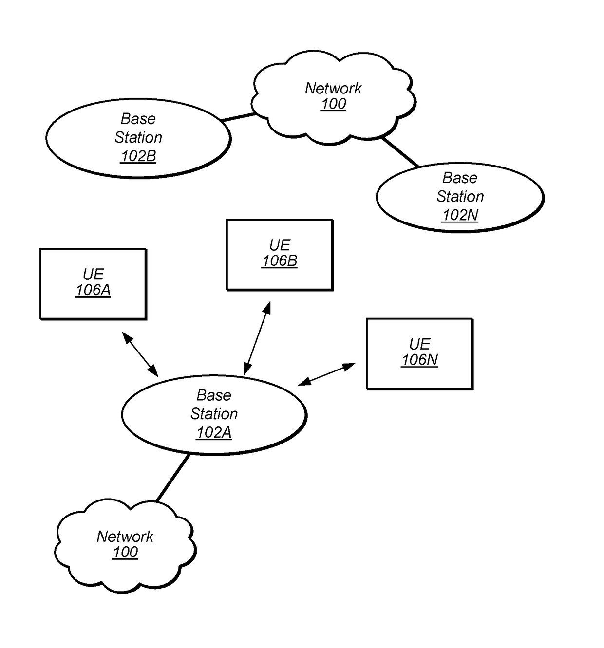 Buffer status report including uncategorized data