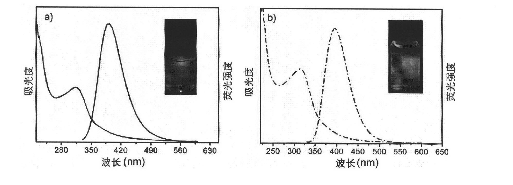 Pyrolytic synthesis method for water-soluble fluorescent carbon nano-particles