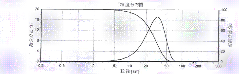 10B boron carbide and preparation method thereof