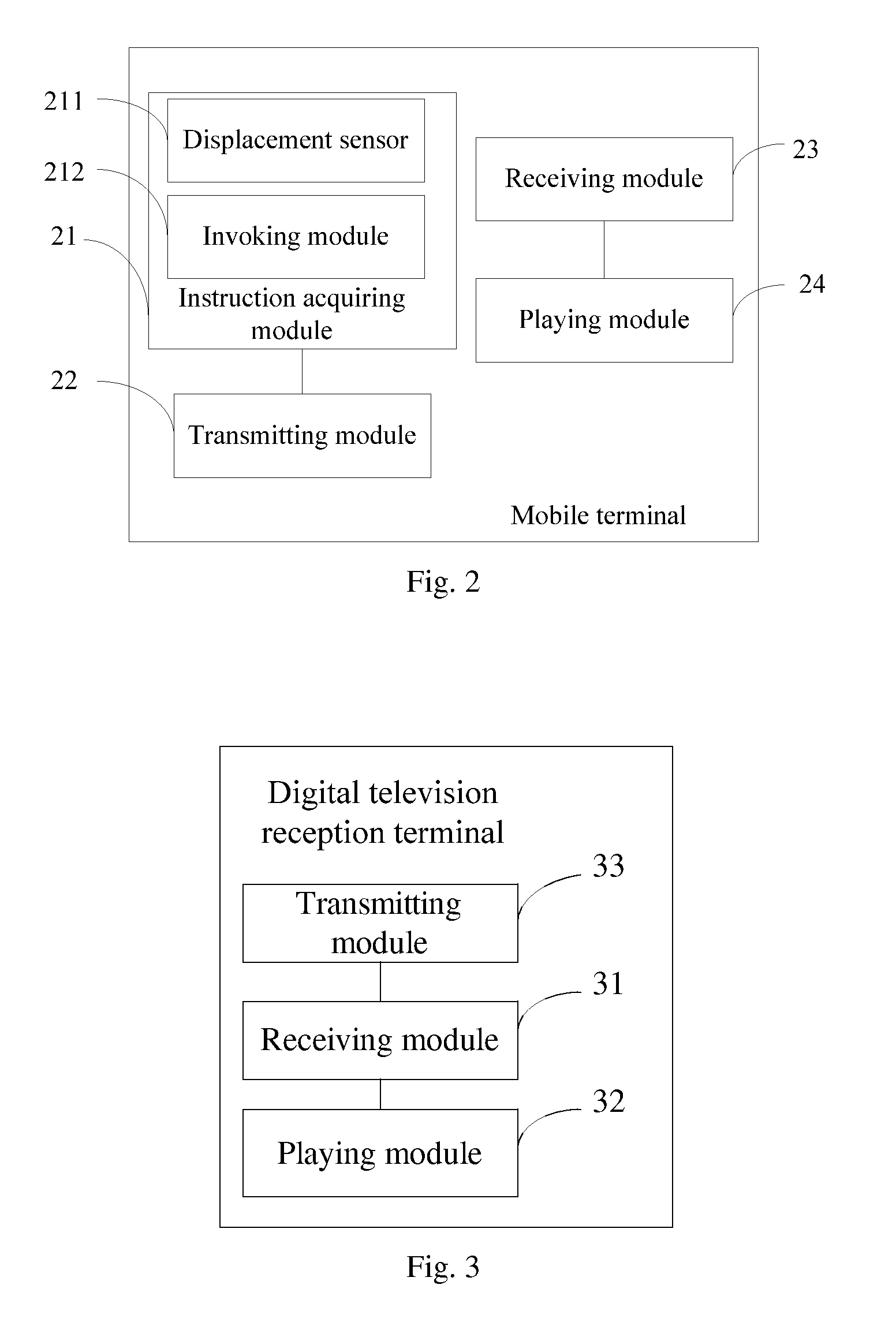 Interaction method between digital television reception terminal and mobile terminal, terminal and system