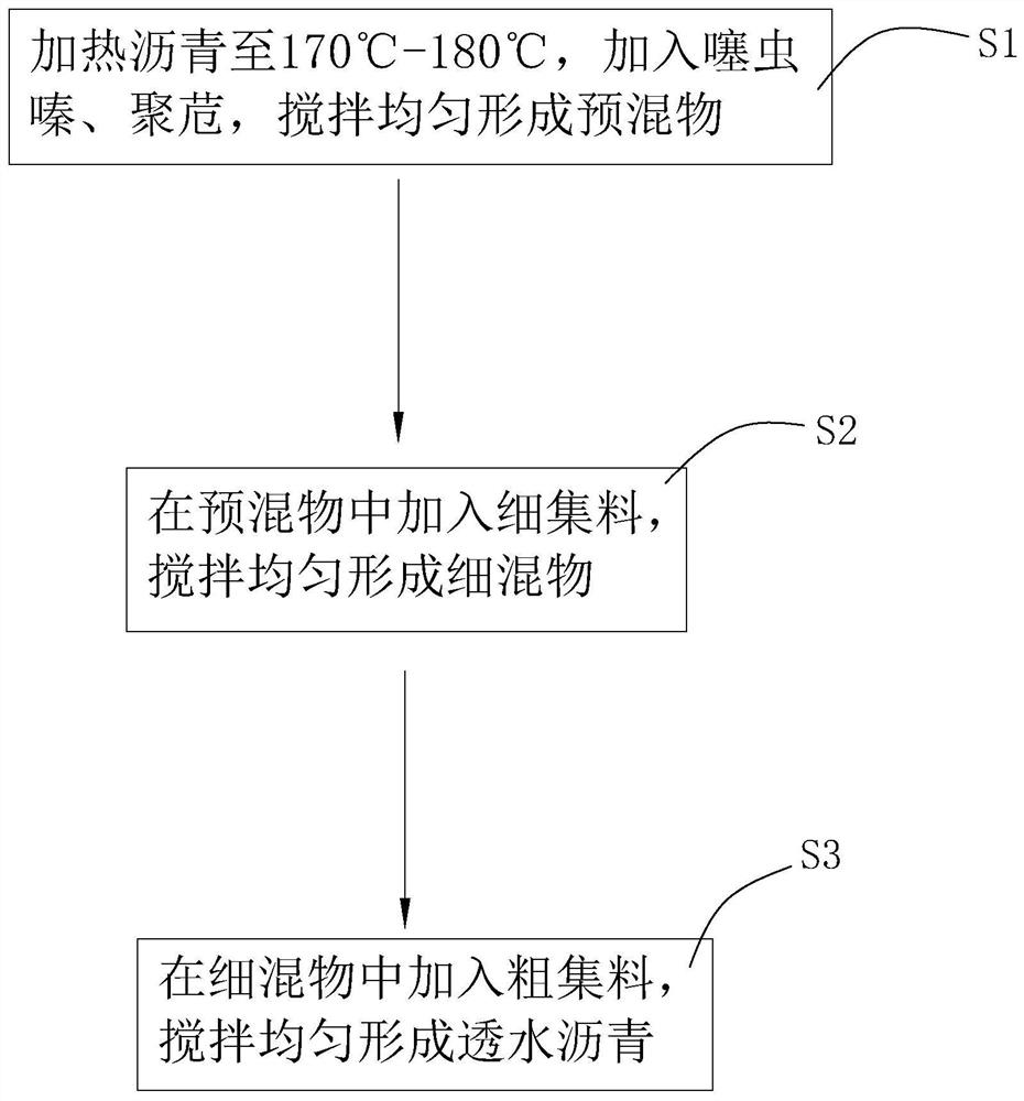 Permeable asphalt and preparation method thereof