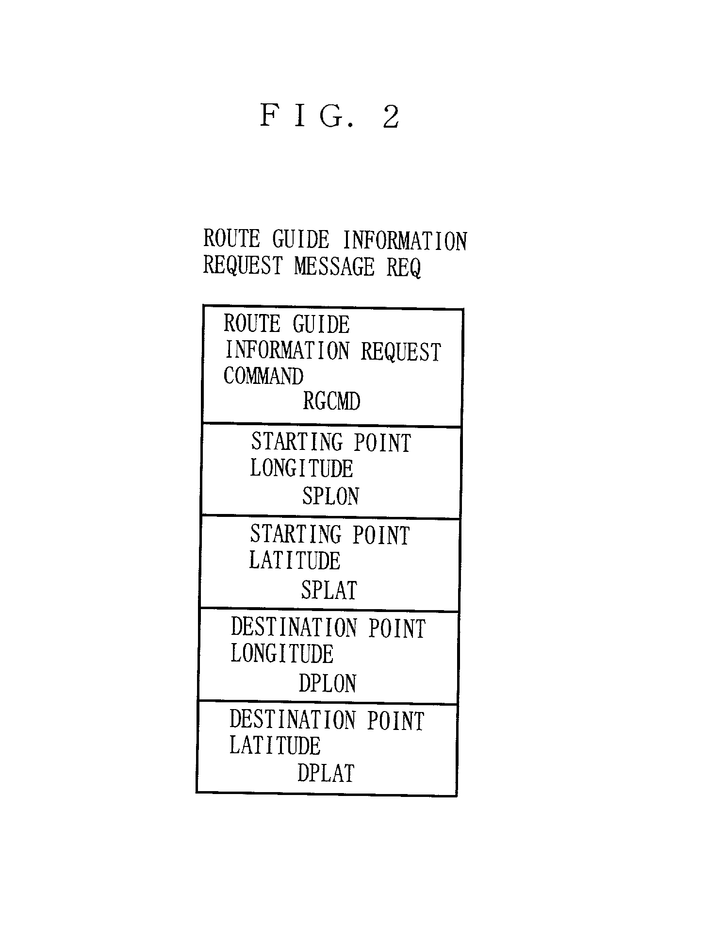 Route guide information distributing system