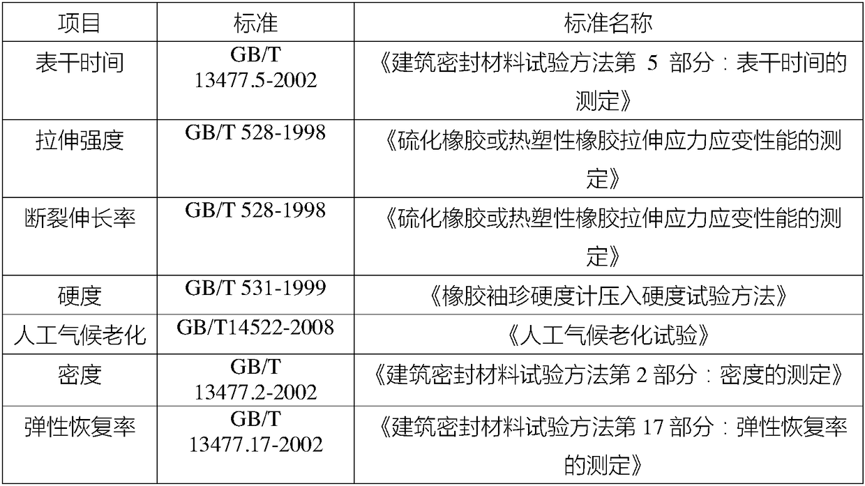 Preparation method of melanin stabilizing agent and preparation method of weather-resistant silane modified polyurethane sealing agent