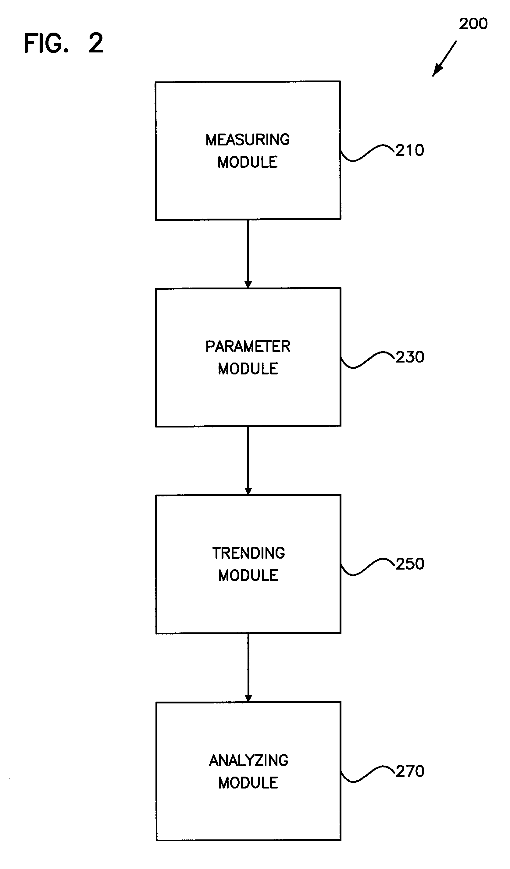 Method and apparatus for trending a physiological cardiac parameter