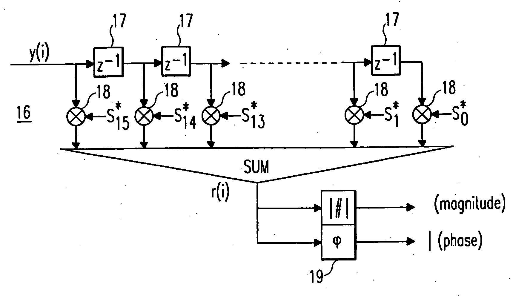 Receiving apparatus and synchronising method for a digital telecommunication system
