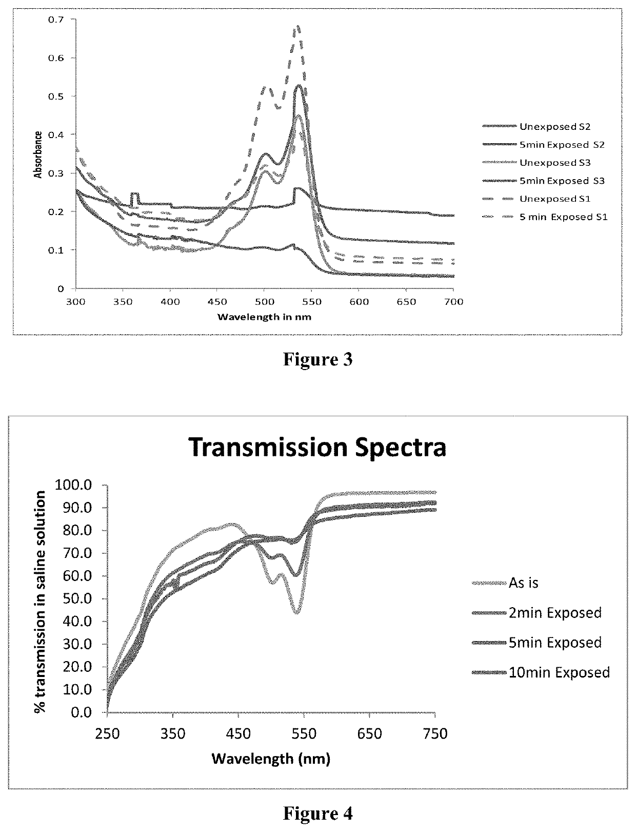 Photo-responsive shape changing polymer composition for colored optical lens