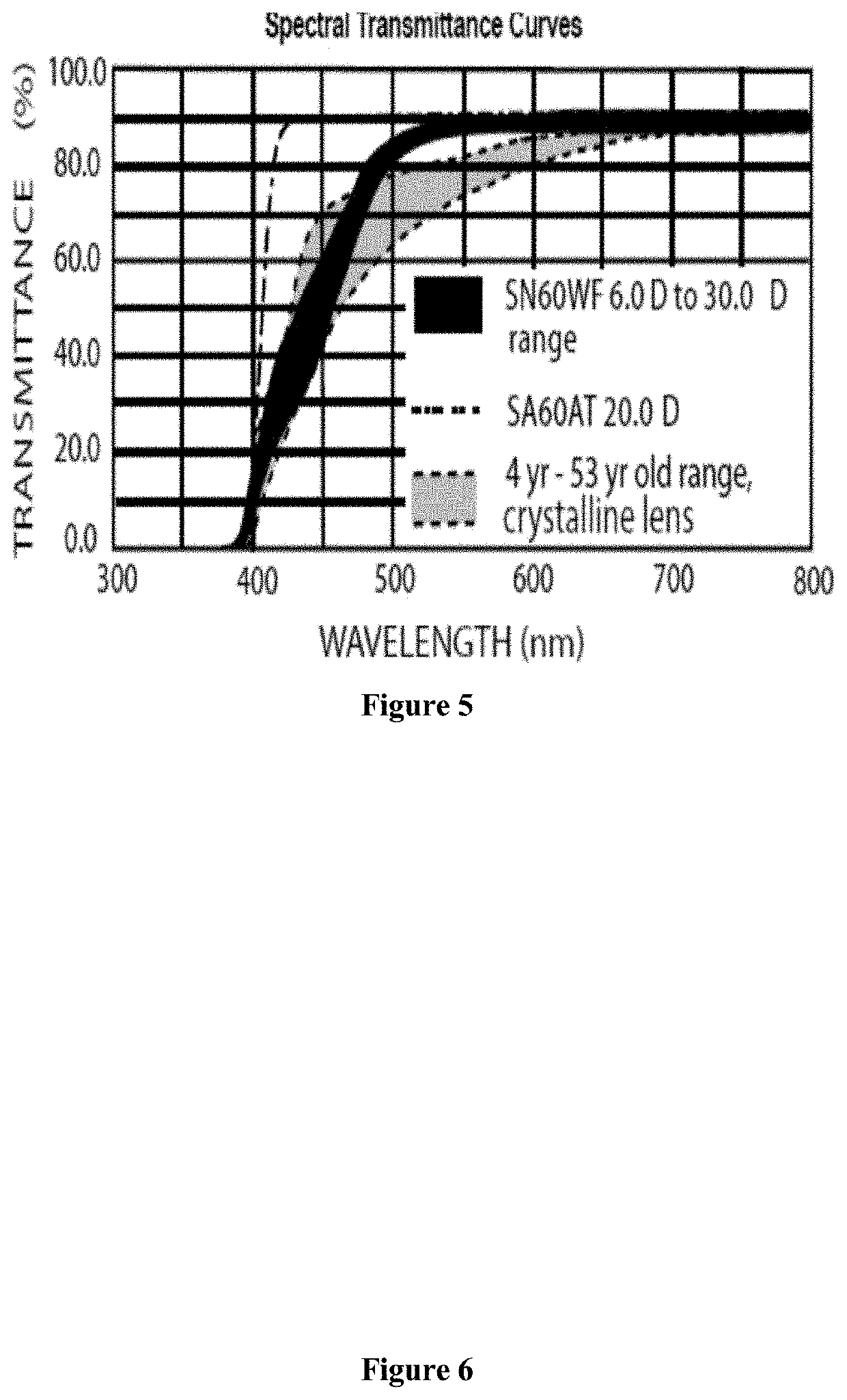 Photo-responsive shape changing polymer composition for colored optical lens