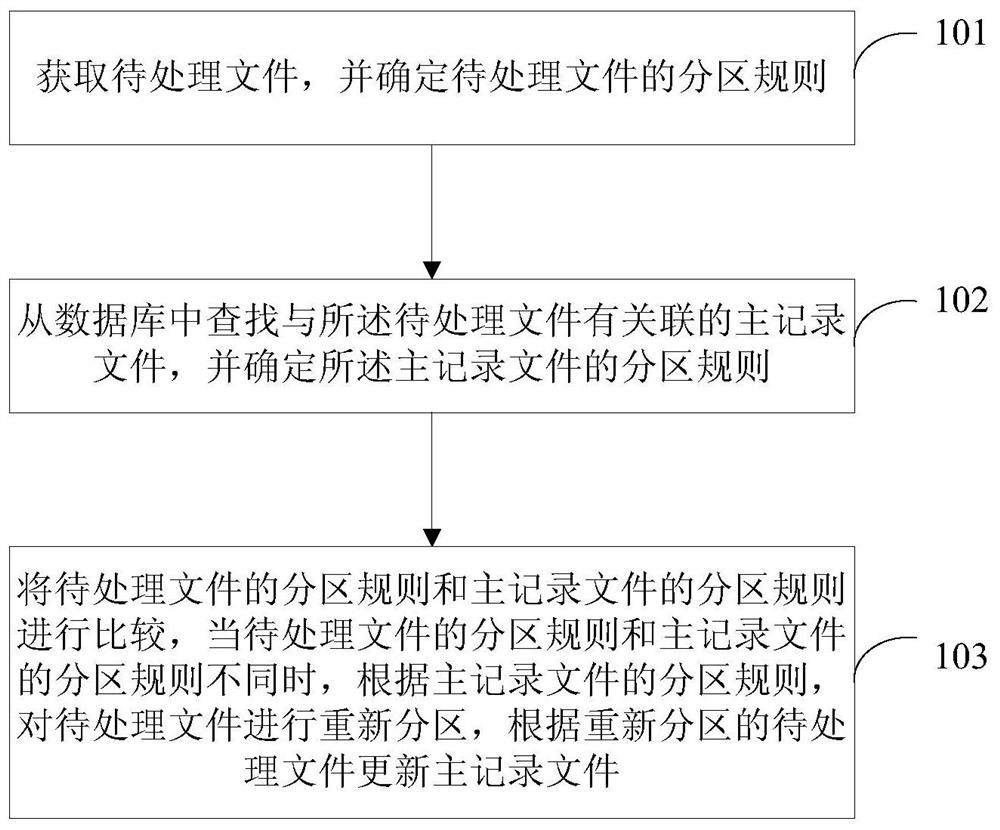 Database deadlock processing method and device