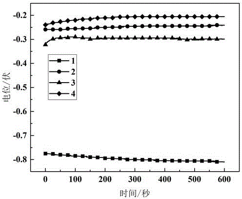 Method for improving corrosion resistance of neodymium-iron-boron magnet by carrying out grain boundary diffusion on Al-Cu alloy