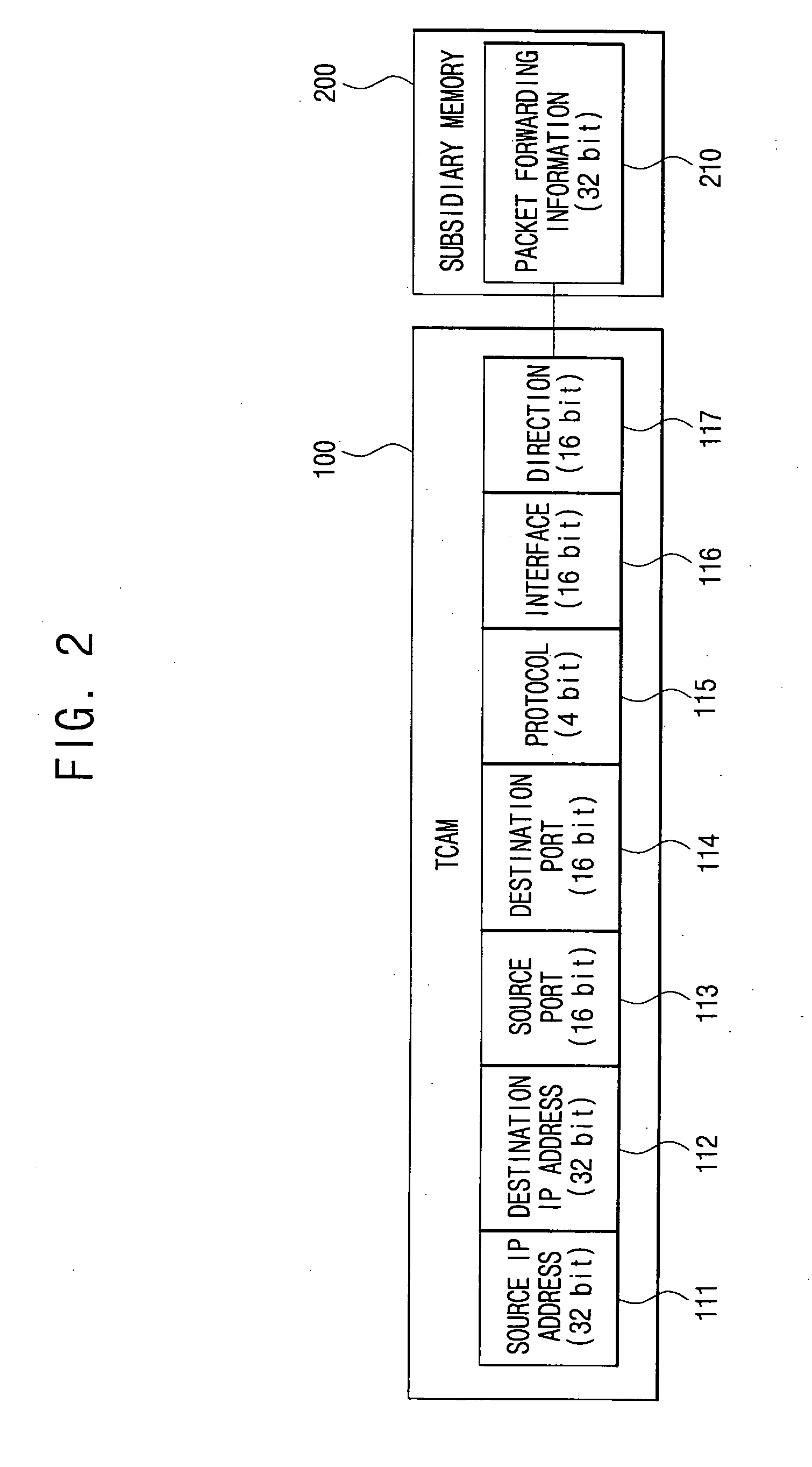 Routing system and method for managing rule entries of ternary content addressable memory in the same
