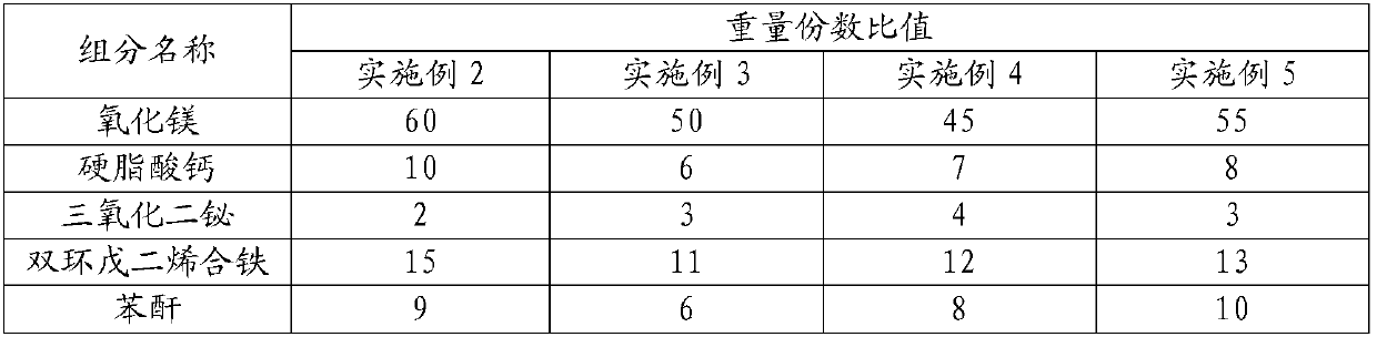 Compound type desensitizing agent for pyrotechnic composition of fireworks