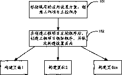 Method and device for realizing software reusability