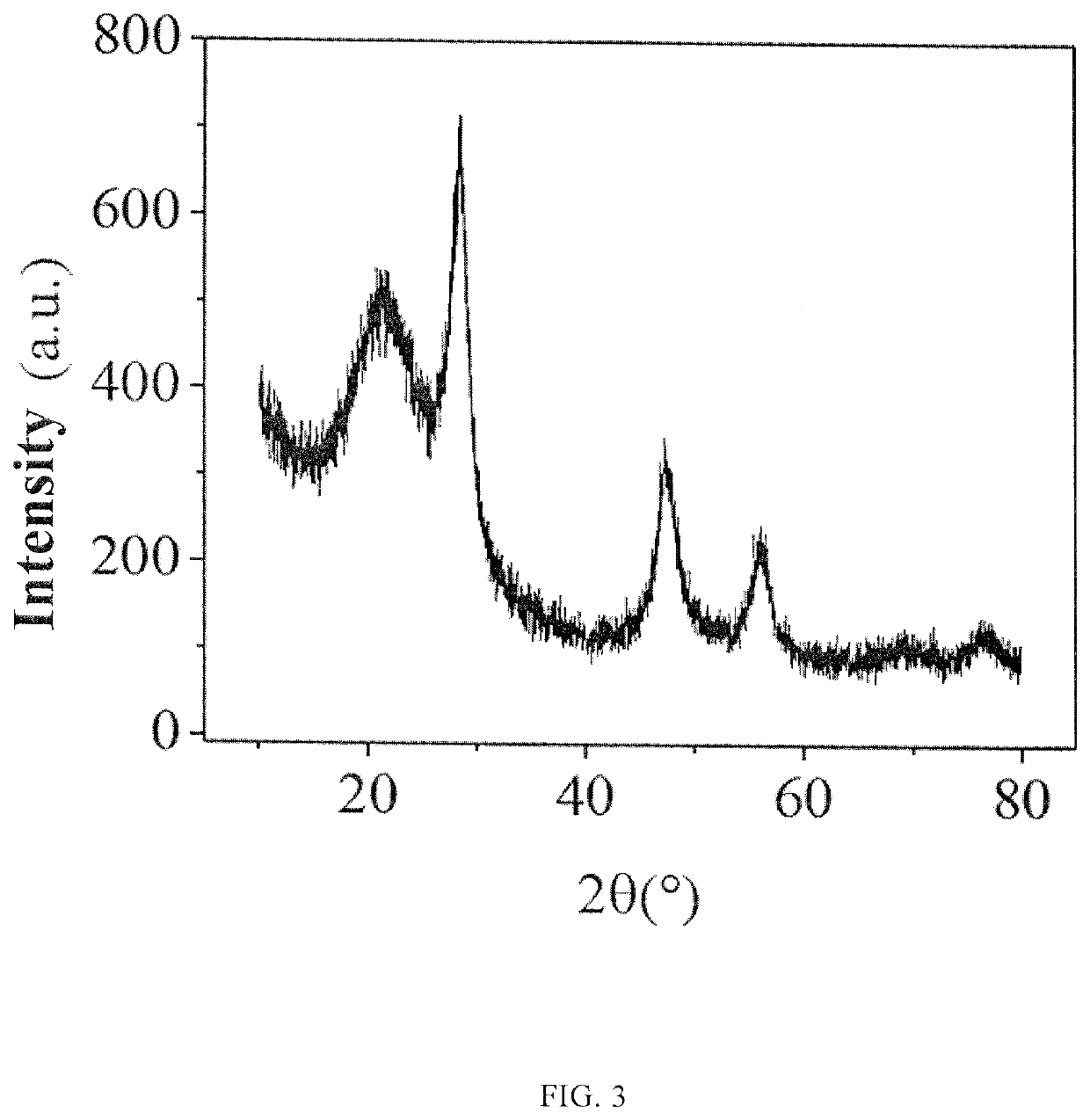 Silicon-based anode material for lithium-ion battery, preparation method therefor, and battery