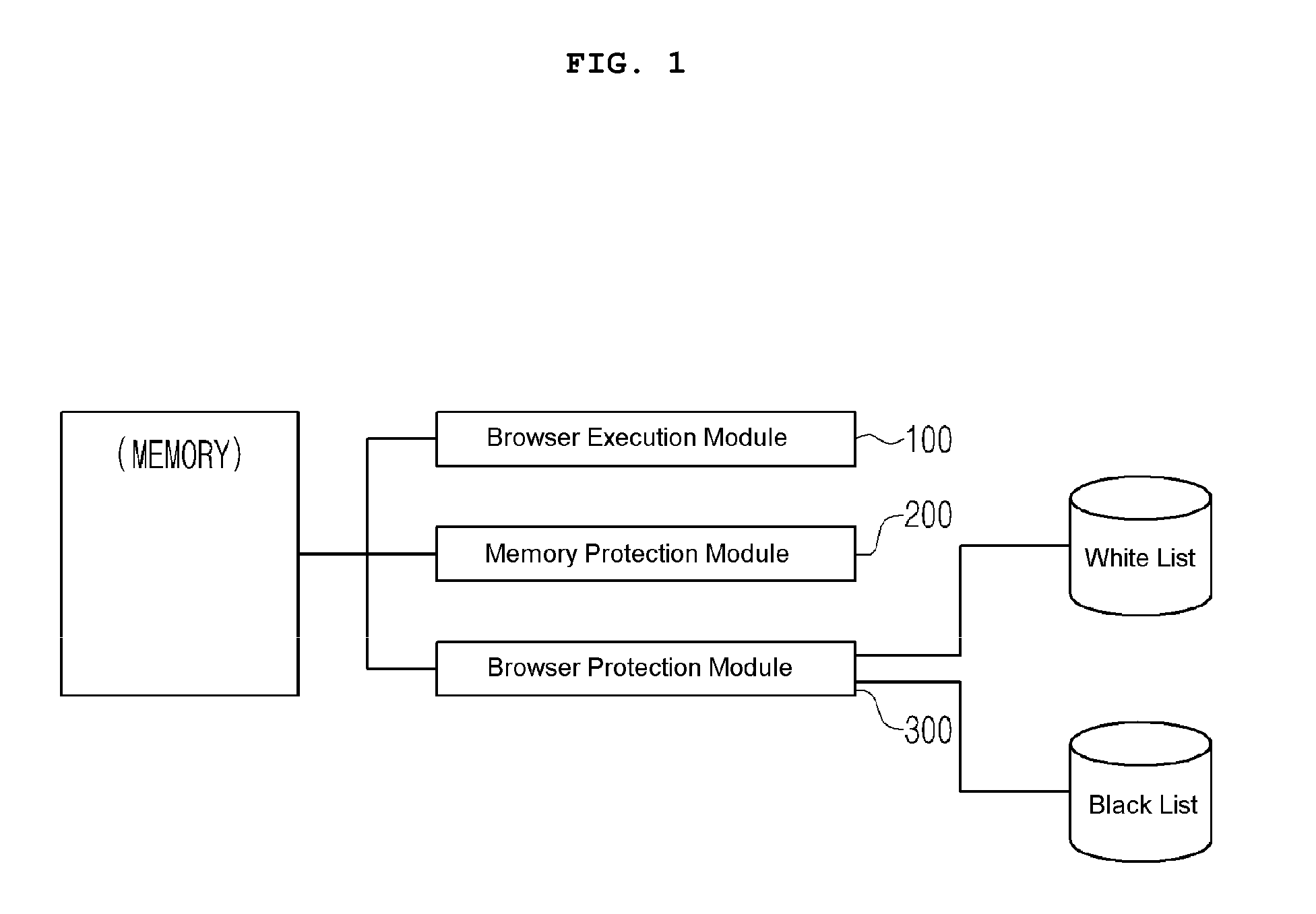 Internet site security system and method thereto