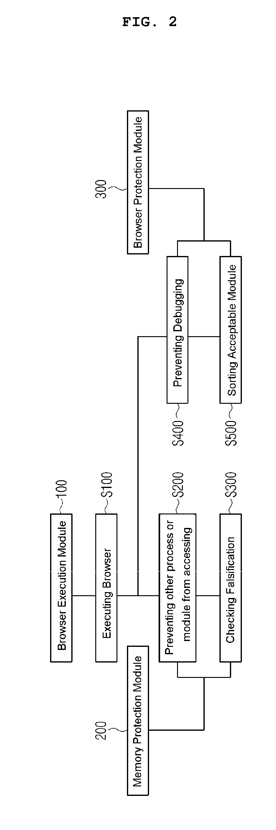 Internet site security system and method thereto