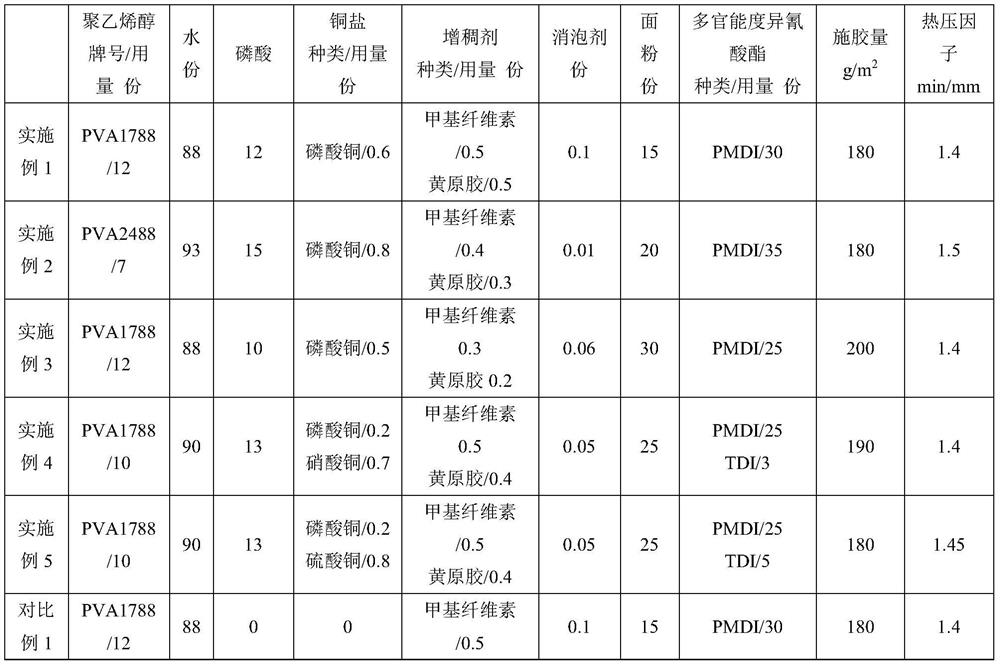 Adhesive for formaldehyde-free plywood and preparation method thereof, plywood and preparation method thereof