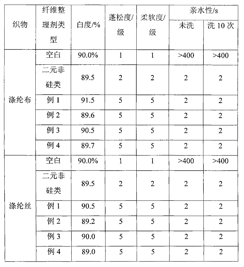 Method for preparing polyester, polyether and modified silicone oil ternary copolymer textile finishing agent