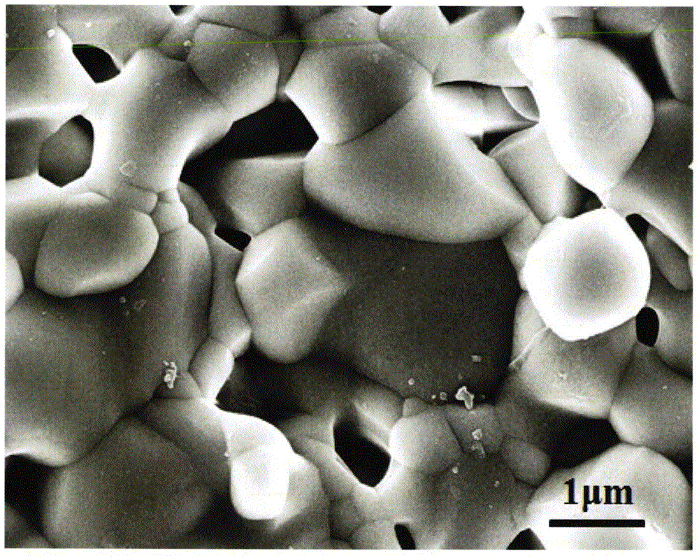 Ceramic containing pyrochlore phase zirconic acid gadolinium powder and preparation method of ceramic