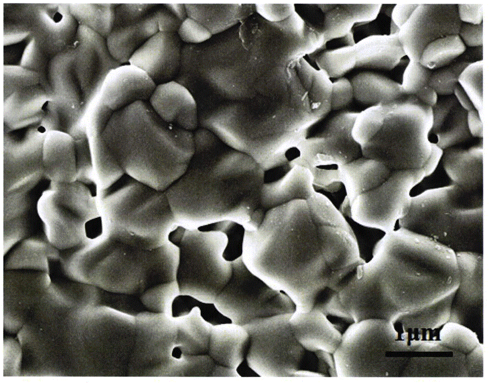 Ceramic containing pyrochlore phase zirconic acid gadolinium powder and preparation method of ceramic