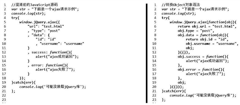 JavaScript obfuscation method based on syntax tree AST editing