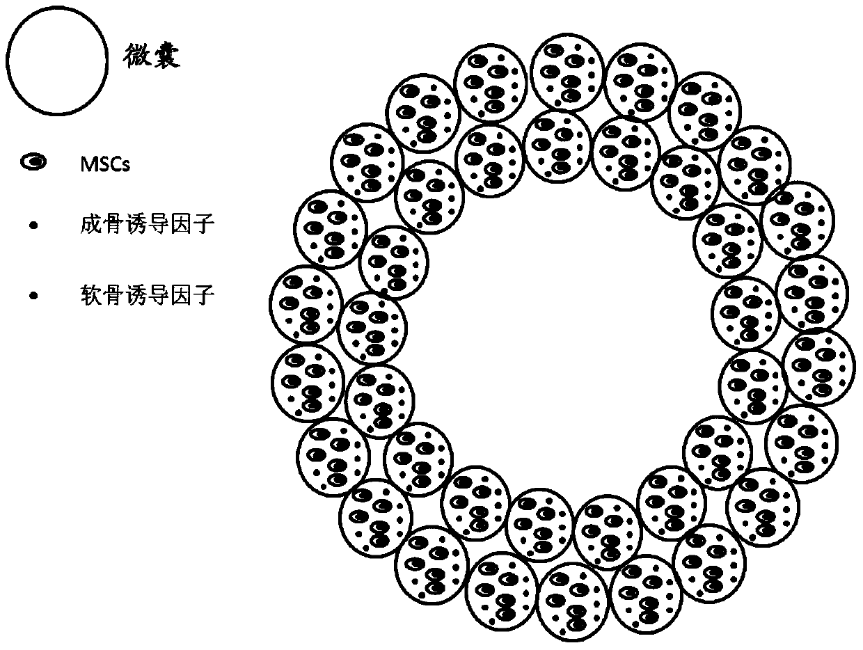 A method of preparing a composite structure