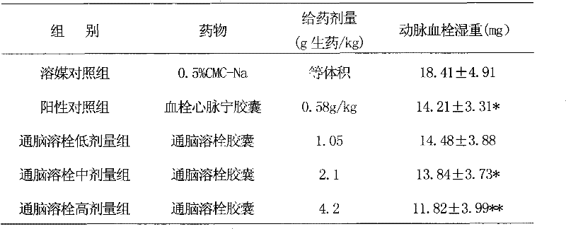 Oral medicament for treating cerebral infarction and relieving limb spasm