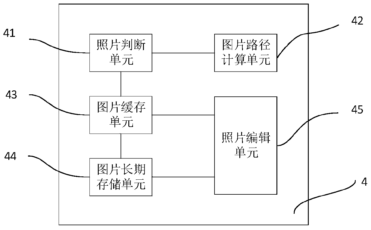 Photo live broadcast system with face recognition and method thereof
