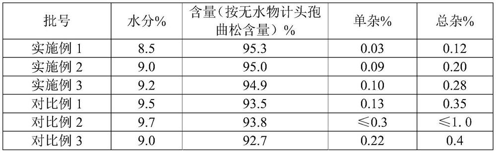 Preparation method of ceftriaxone sodium