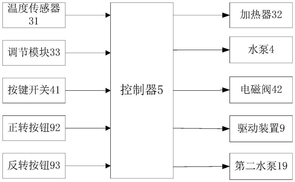 A safe drinking water device and its control method