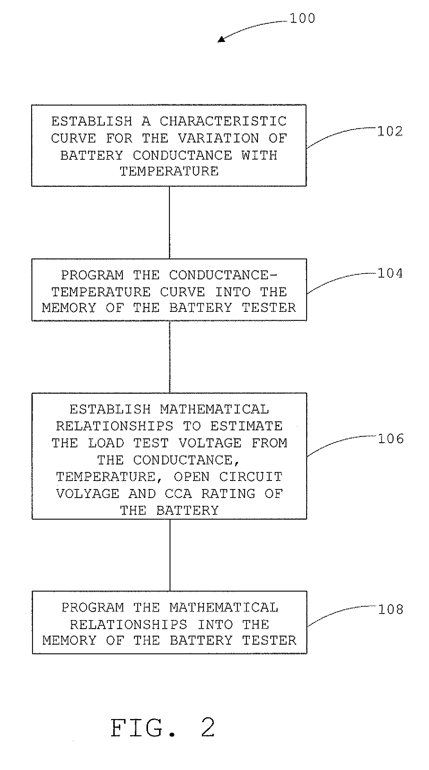 Electronic battery tester configured to predict a load test result based on open circuit voltage, temperature, cranking size rating, and a dynamic parameter