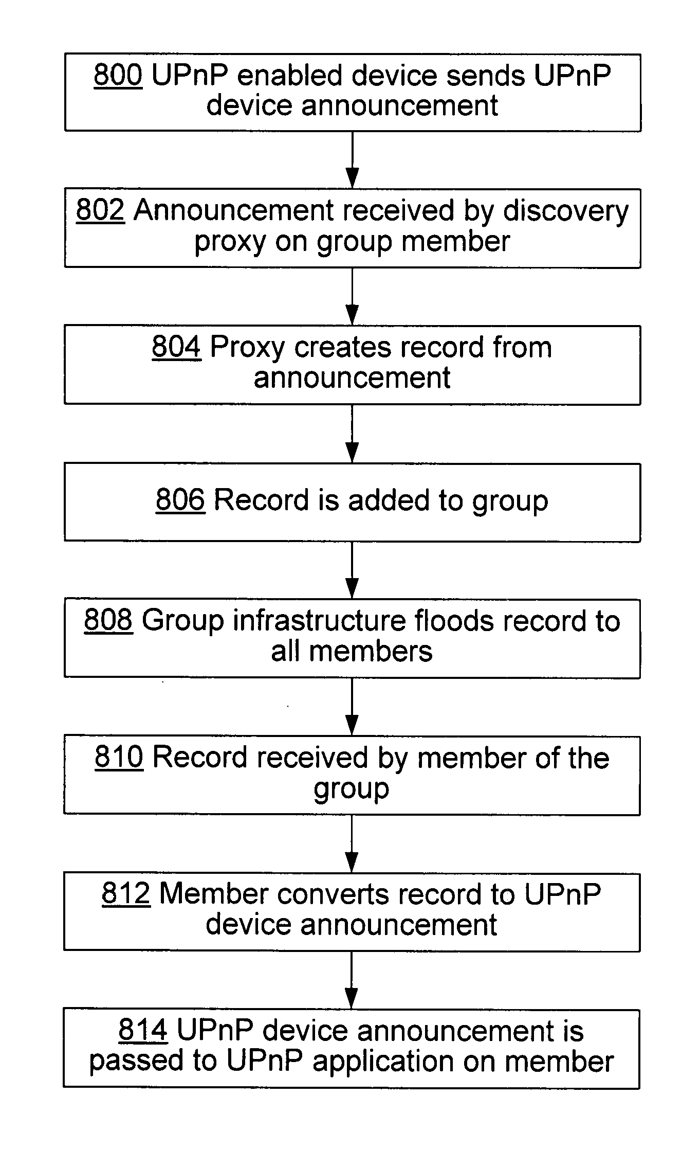 Scaling UPnP v1.0 device eventing using peer groups
