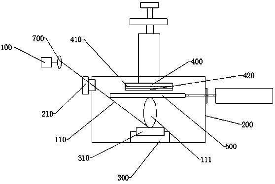 Ratio-controllable large-area and high-throughput composite film synthesis device and method