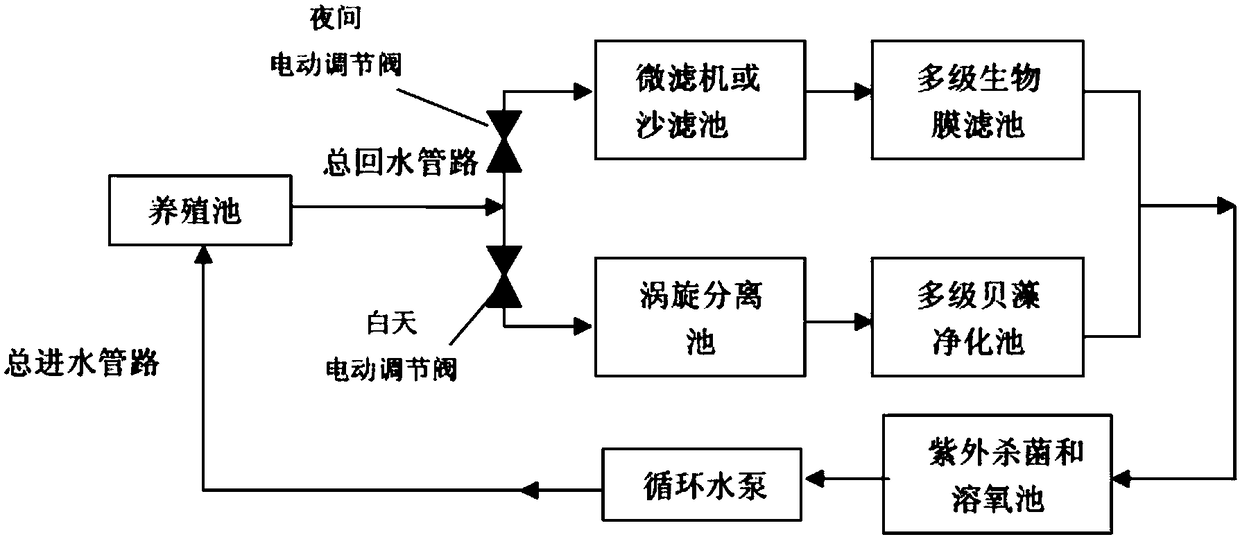 A dual-channel water treatment method for a seawater industrialized circulating water system