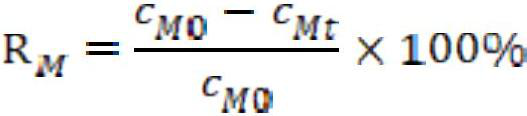 A kind of green rust material and its preparation method and application