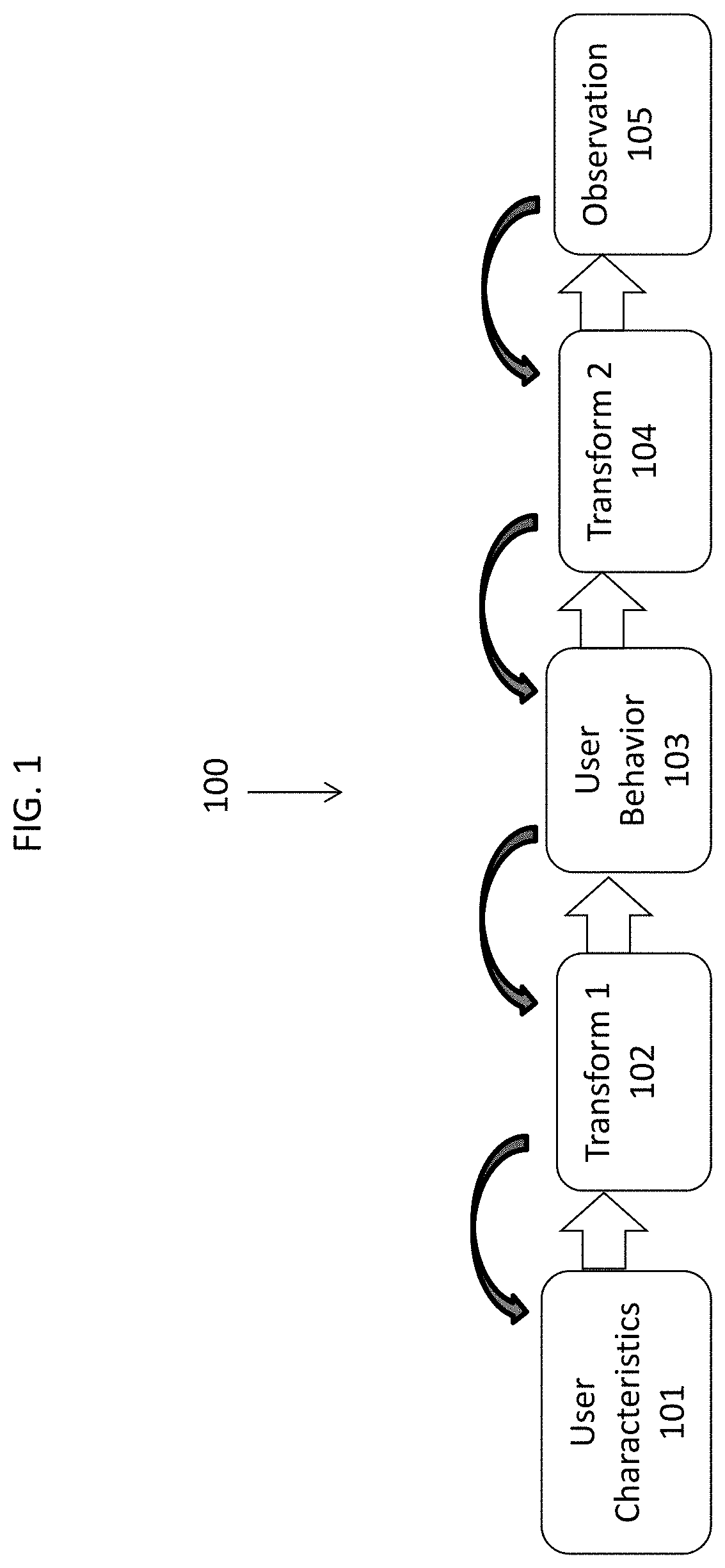 Deep User Modeling by Behavior