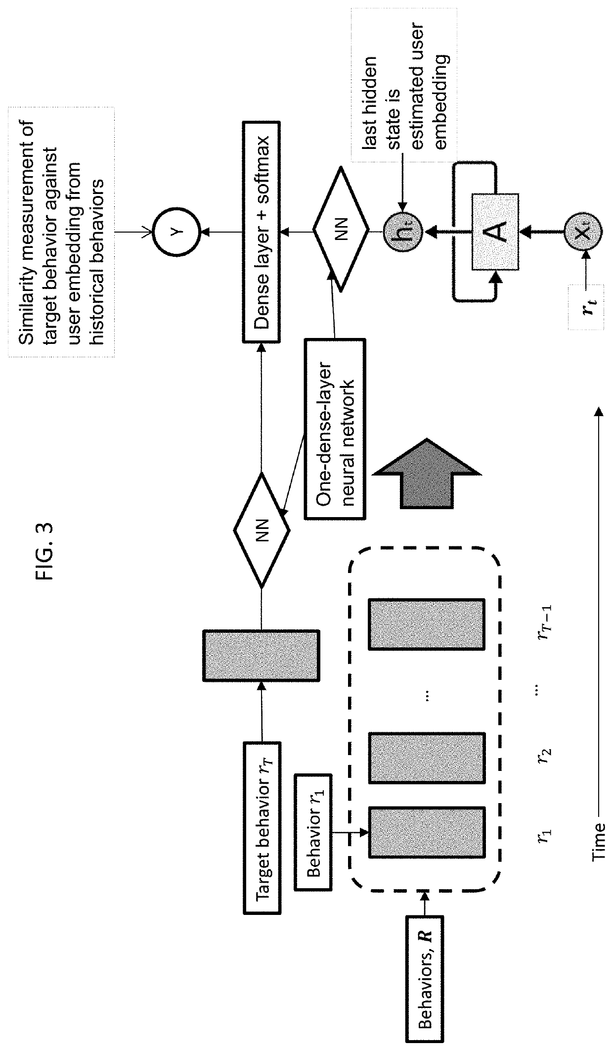 Deep User Modeling by Behavior