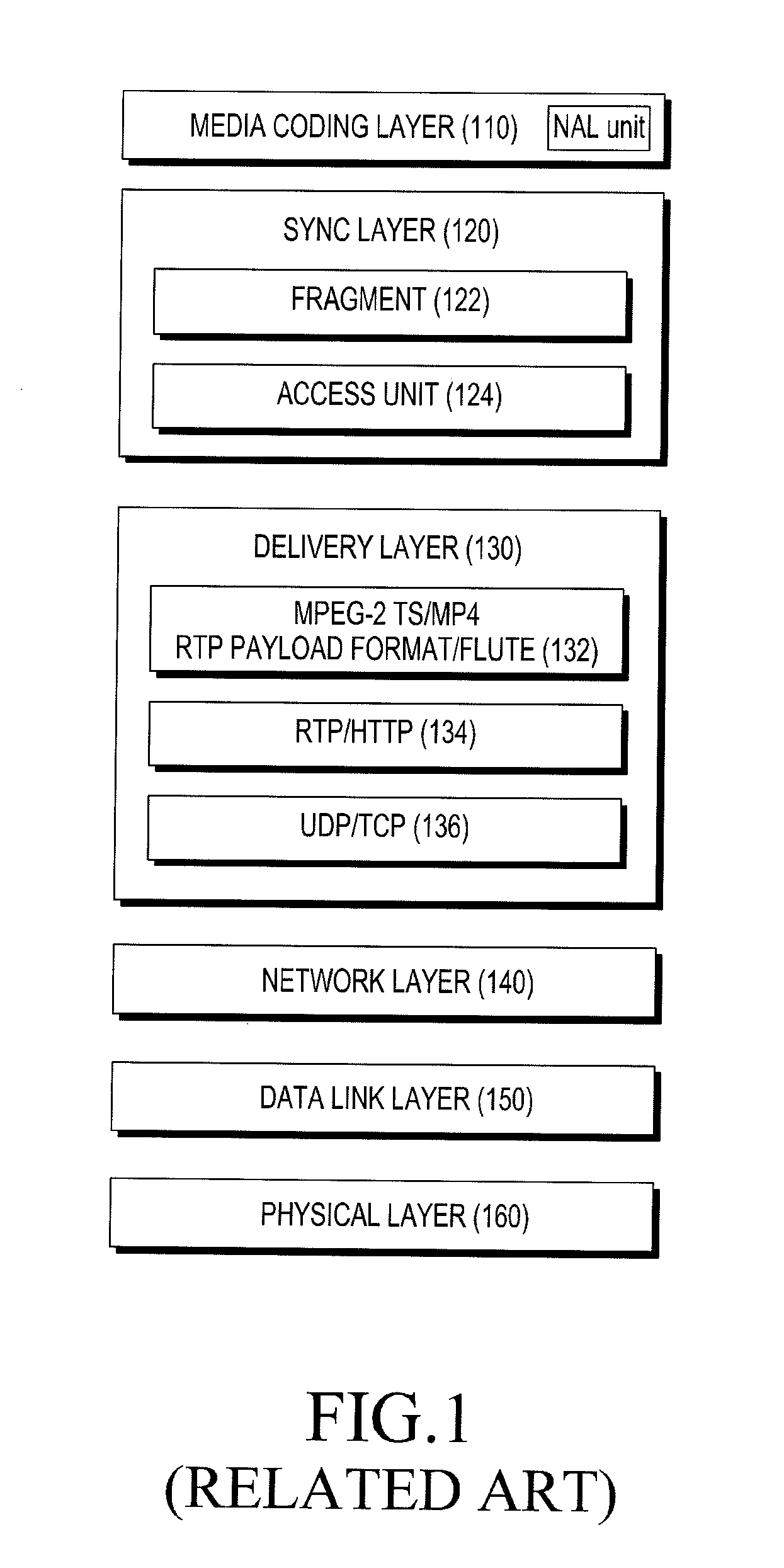 Apparatus and method for transmitting multimedia frame in broadcast system