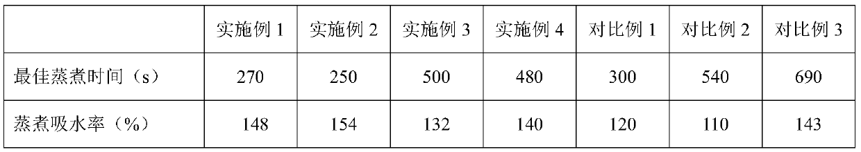 Method for processing brown rice noodles by baking and pretreating rice bran