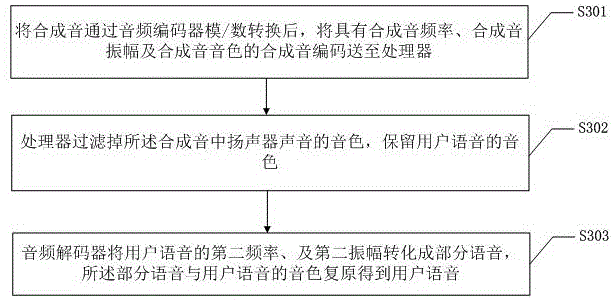 Speech recognition method and system capable of filtering loudspeaker noises