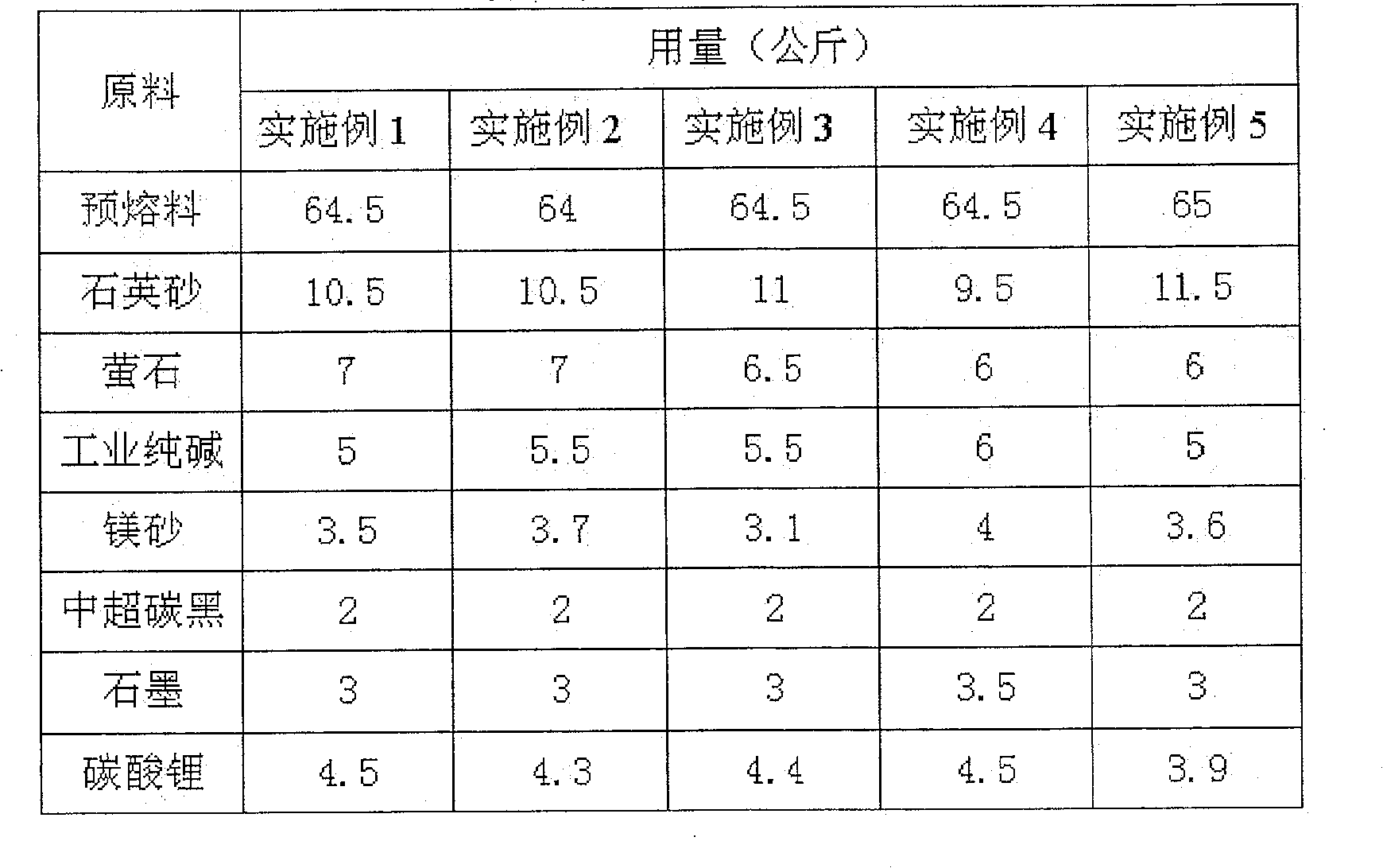 Continuous casting crystallizer protective scoria for weathering steel and manufacturing method thereof