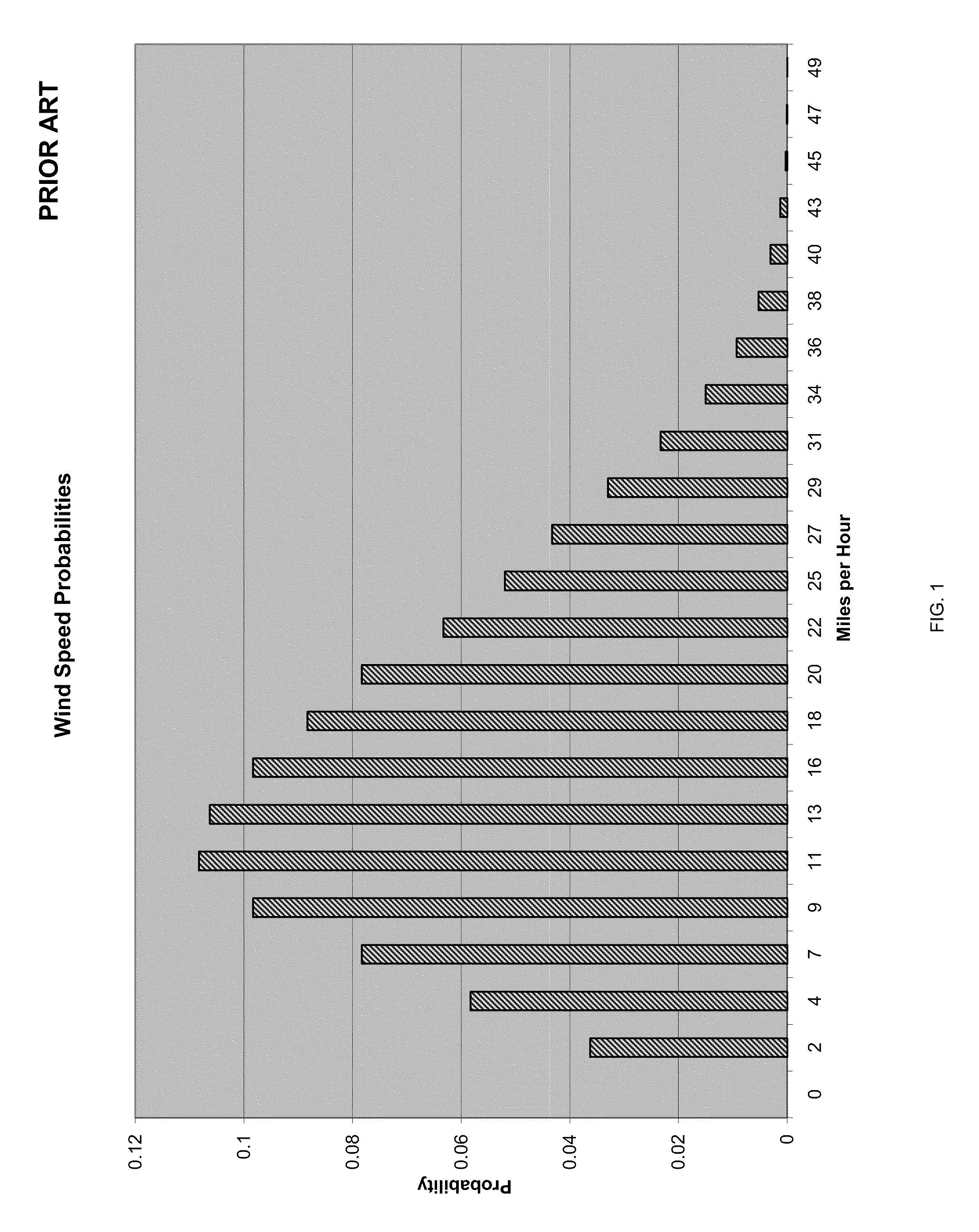 Wave energy harvesting and hydrogen-oxygen generation systems and methods