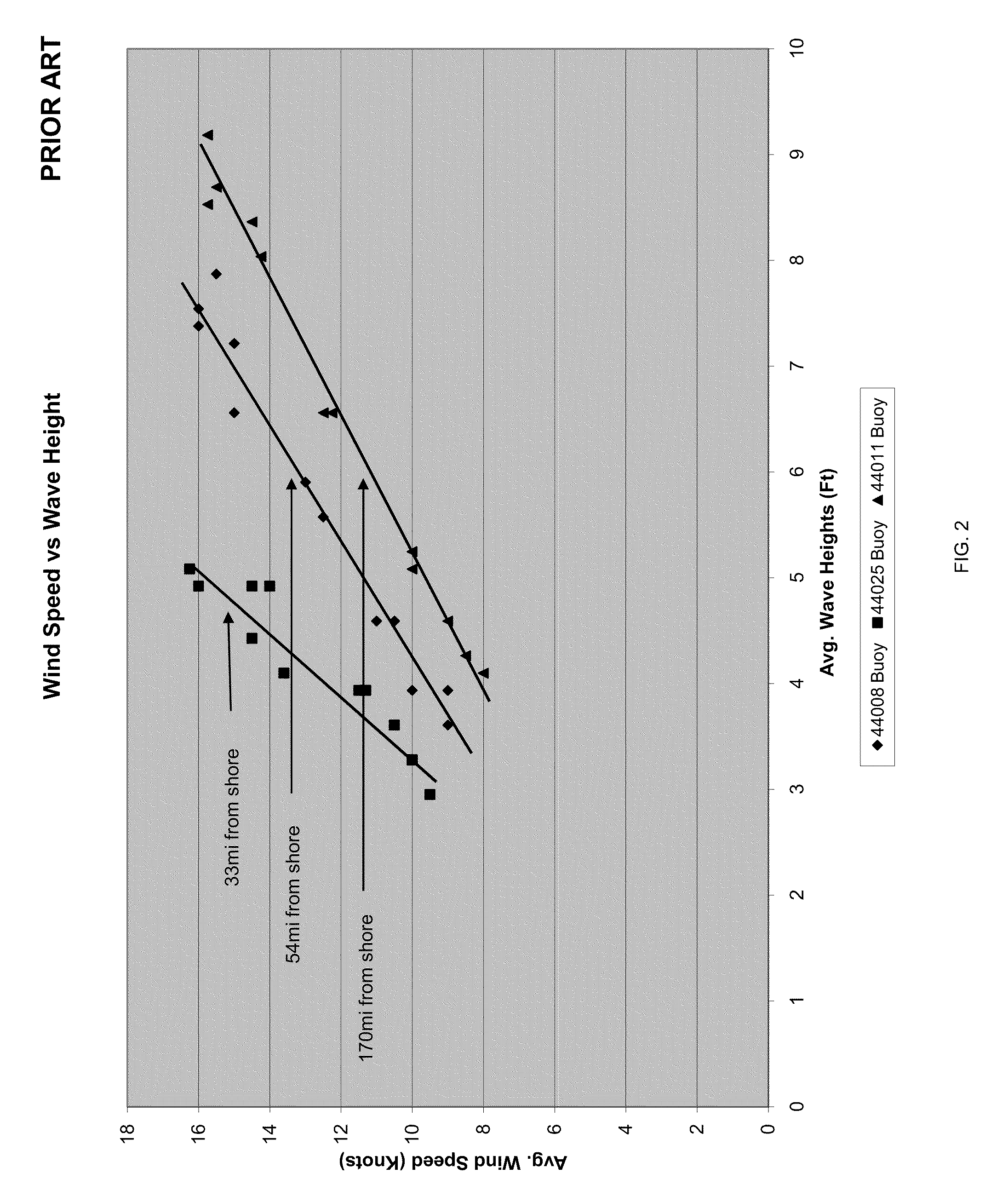 Wave energy harvesting and hydrogen-oxygen generation systems and methods