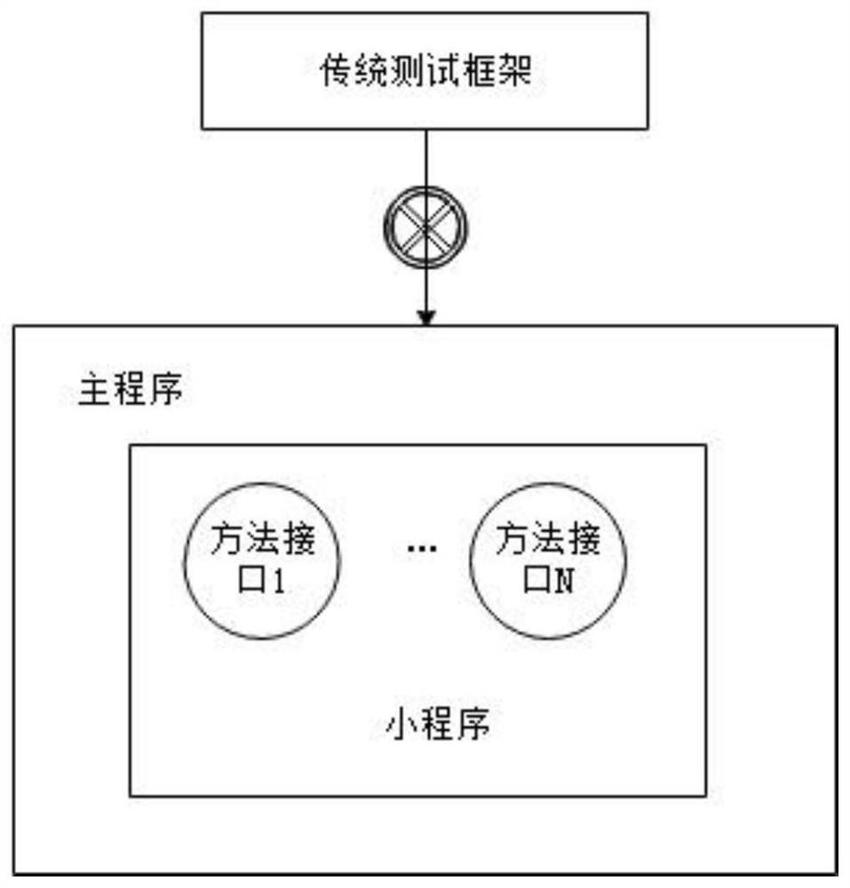 Method and device for testing applet method interface, and medium