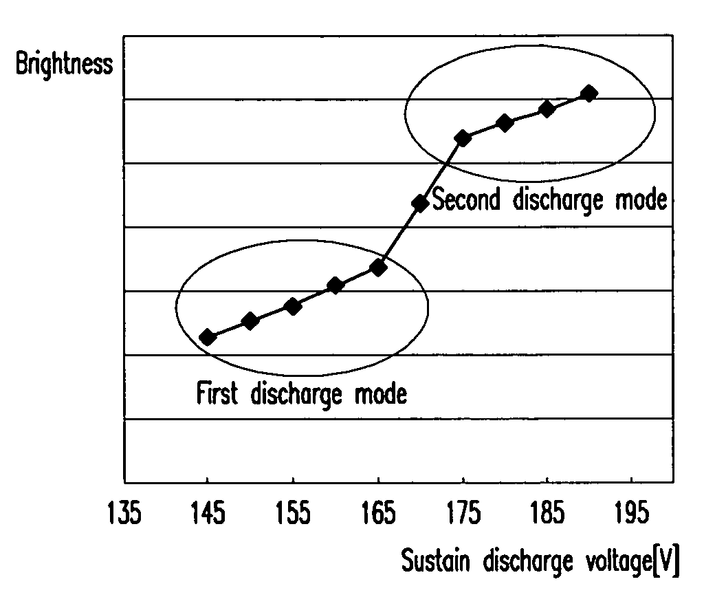 Plasma display device and plasma display panel driving method