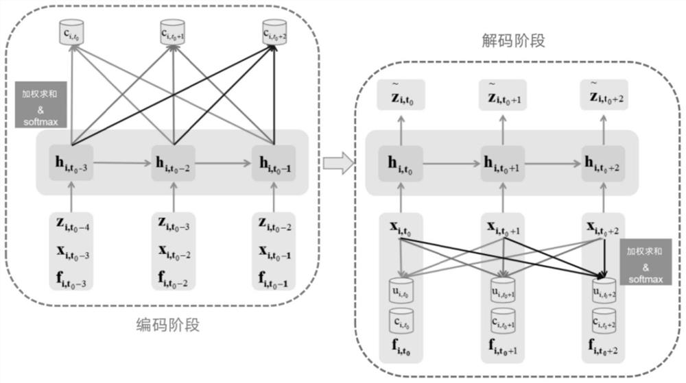 Water quality time sequence prediction method based on improved Seq2Seq framework