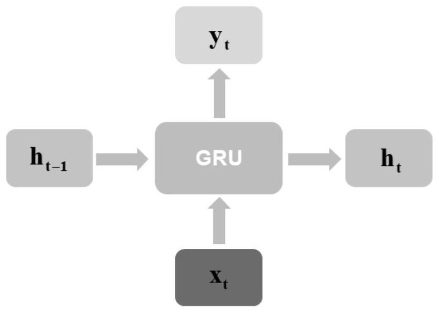 Water quality time sequence prediction method based on improved Seq2Seq framework