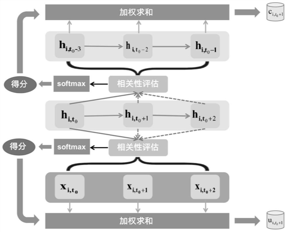 Water quality time sequence prediction method based on improved Seq2Seq framework