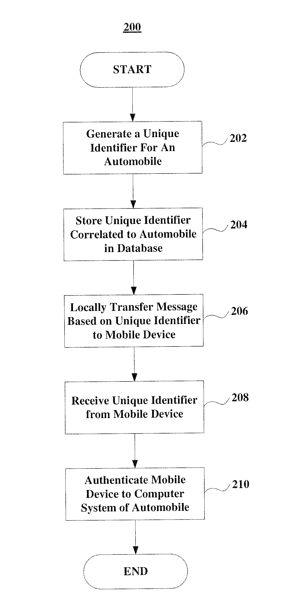 Method And System For Connecting A Mobile Communication Device To An Automobile