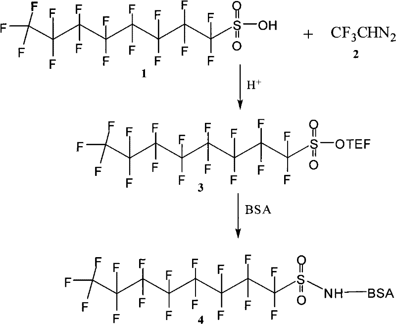 Preparation method of perfluorooctane sulfonate artificial complete antigen